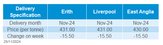 Delivered oilseeds 24 11 202472.